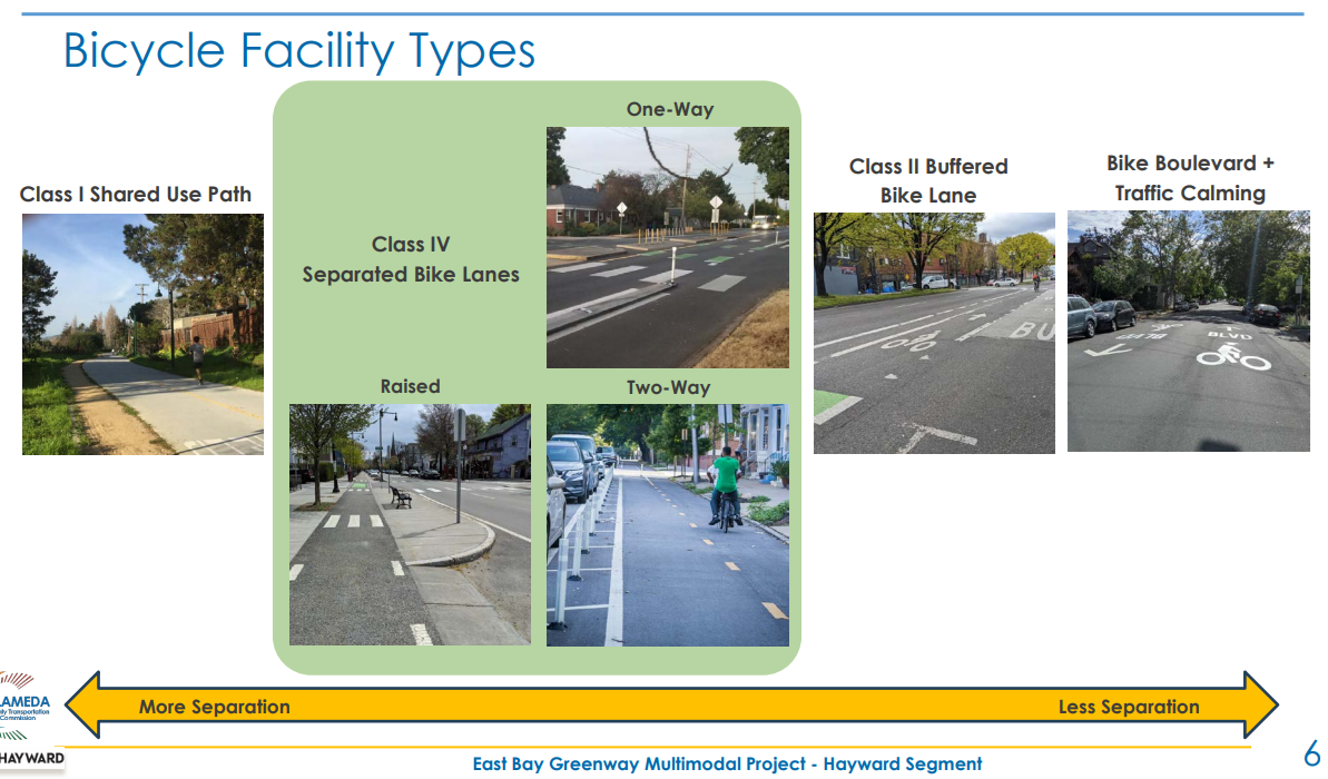Image of different bicycle facility types.